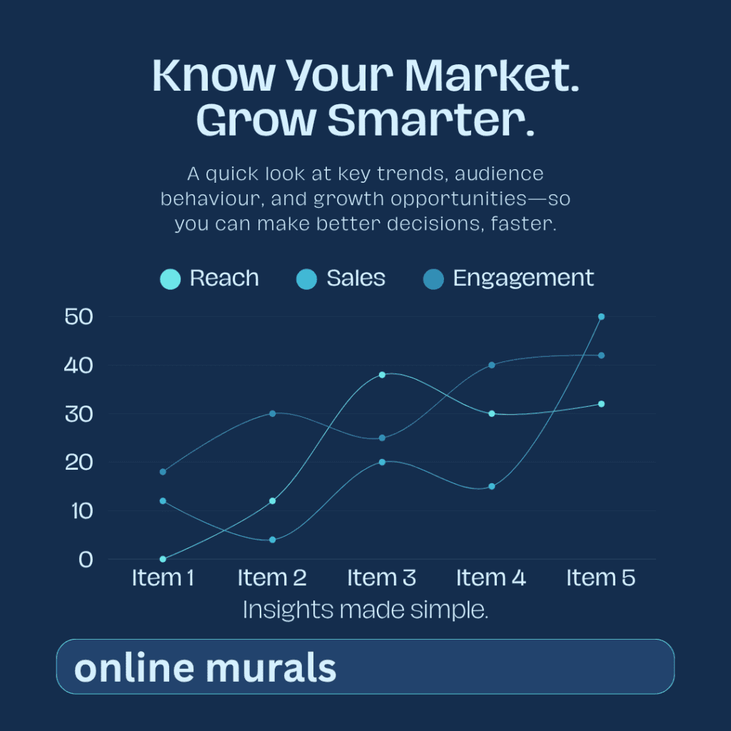#1 Digital Services In Lucknow