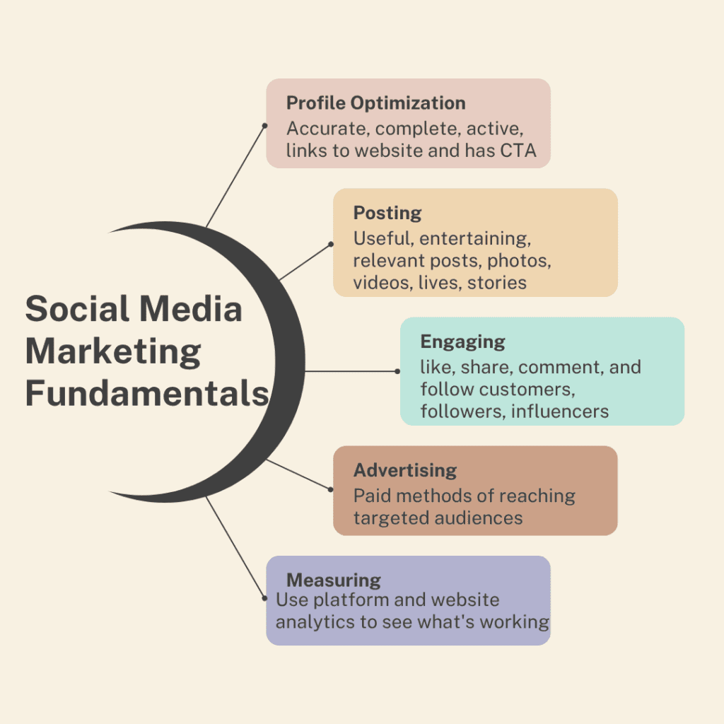 Best Social Media Marketing Agency In Lucknow